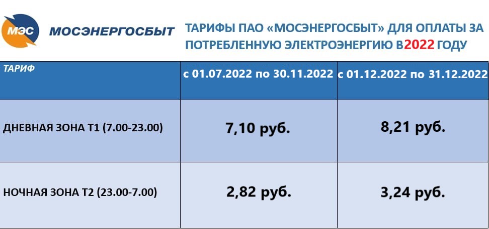 Тариф электричество москва июль 2024. Тарифы на электроэнергию. Мосэнергосбыт тарифы 2022. Тройной тариф на электроэнергию. Мосэнергосбыт тарифы.